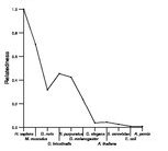 comparative genomics plot