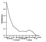 comparative genomics plot