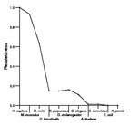 comparative genomics plot