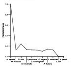 comparative genomics plot