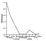 comparative genomics plot