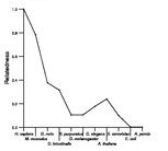 comparative genomics plot