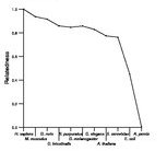 comparative genomics plot