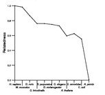 comparative genomics plot