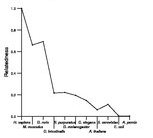 comparative genomics plot