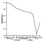 comparative genomics plot