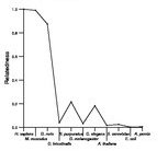 comparative genomics plot