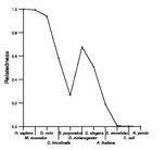 comparative genomics plot