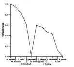 comparative genomics plot