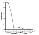 comparative genomics plot