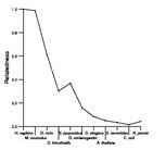 comparative genomics plot