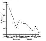 comparative genomics plot