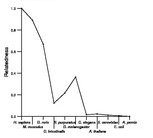 comparative genomics plot