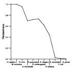 comparative genomics plot