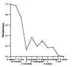 comparative genomics plot