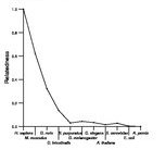 comparative genomics plot