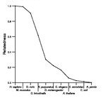 comparative genomics plot