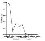 comparative genomics plot