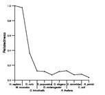 comparative genomics plot