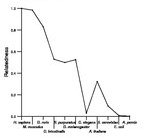 comparative genomics plot