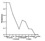 comparative genomics plot