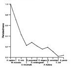 comparative genomics plot