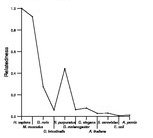 comparative genomics plot