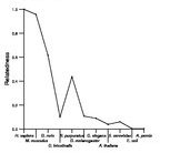 comparative genomics plot