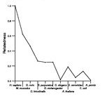 comparative genomics plot