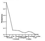 comparative genomics plot