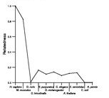 comparative genomics plot