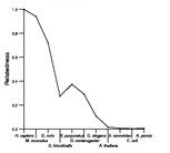 comparative genomics plot