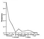 comparative genomics plot