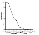 comparative genomics plot