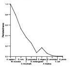 comparative genomics plot