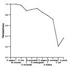 comparative genomics plot