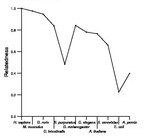 comparative genomics plot