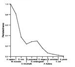 comparative genomics plot