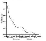 comparative genomics plot