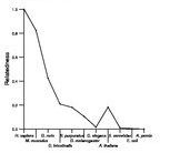 comparative genomics plot