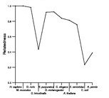 comparative genomics plot