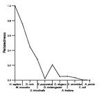 comparative genomics plot