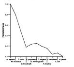 comparative genomics plot