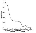 comparative genomics plot