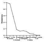 comparative genomics plot