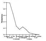 comparative genomics plot