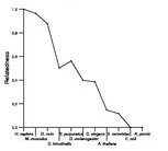 comparative genomics plot