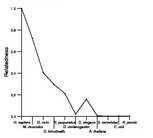 comparative genomics plot