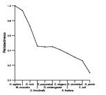 comparative genomics plot