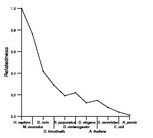 comparative genomics plot